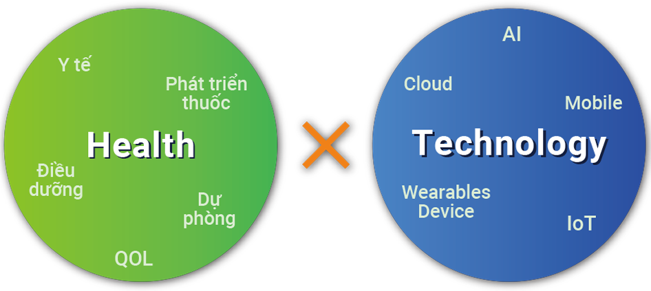 HealthTech - giải quyết vấn đề về y tế và điều dưỡng